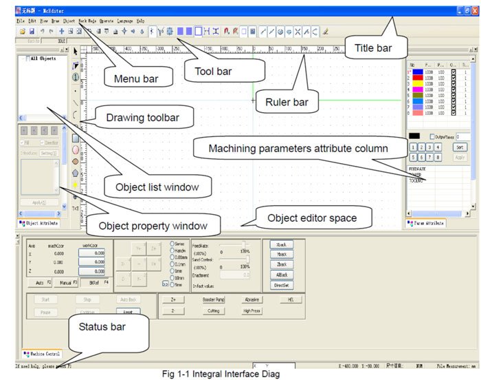 CNC Router control system NCStudio Interface